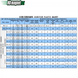 Πλαστικός μαγνήτης έγχυσης