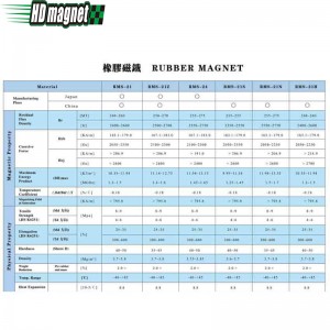 Καουτσούκ μαγνήτης