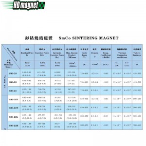 Μαγνήτης κοβαλτίου Samarium