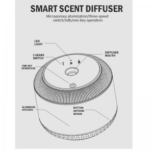 V35 μηχανή άρωμα αυτοκινήτου