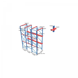 Οδήγηση μέσω ράφι