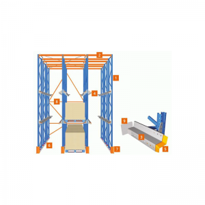 Οδηγήστε στο ράφι παλετών