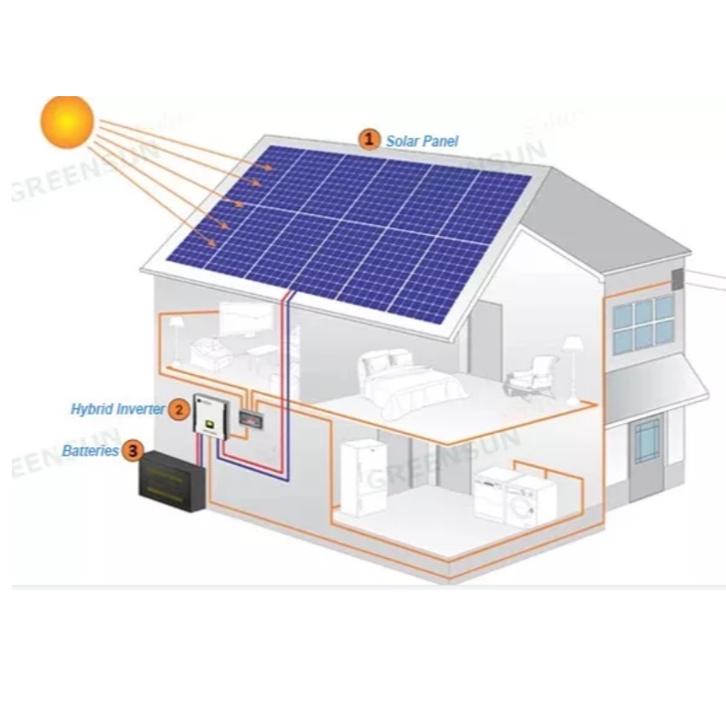 ΝΕΟ ΣΧΕΔΙΑΣΜΟ ΣΥΣΤΗΜΑΤΟΣ SOLAR POWERS SYSTEM 390-415 W ONLINE SALE