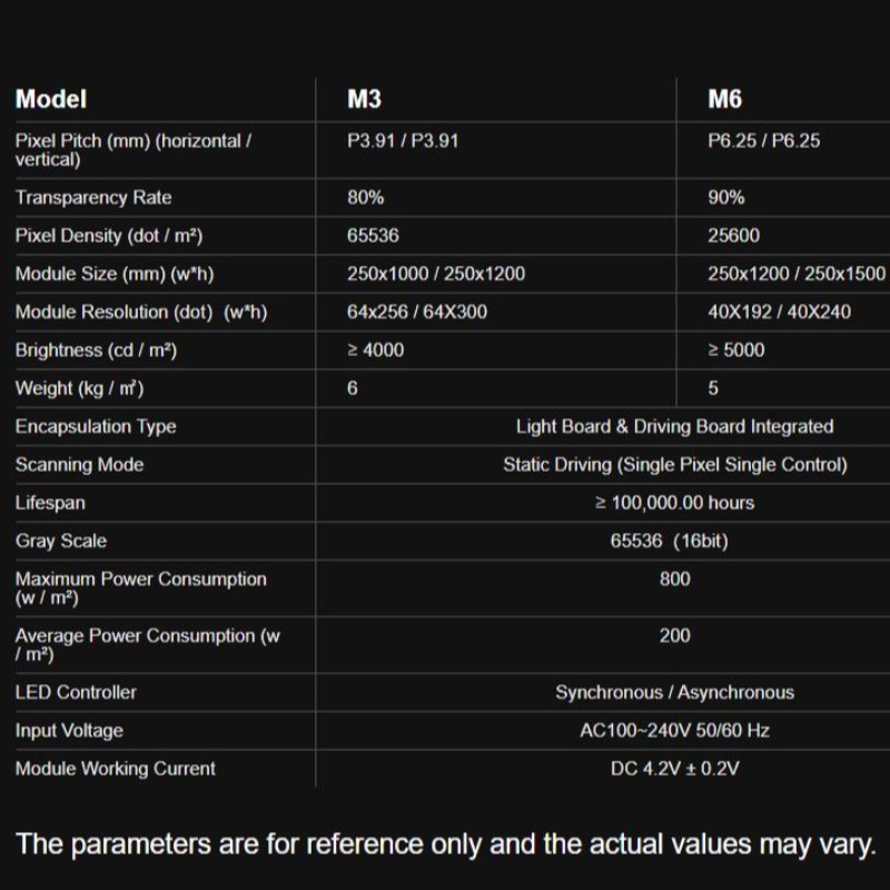 Τοποθέτηση σε γυαλί