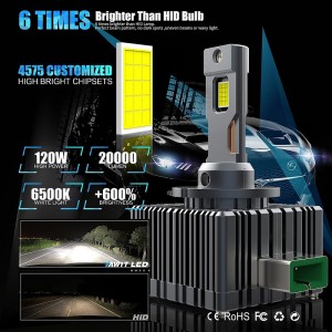 Βολβοί προβολέων D3S/R LED