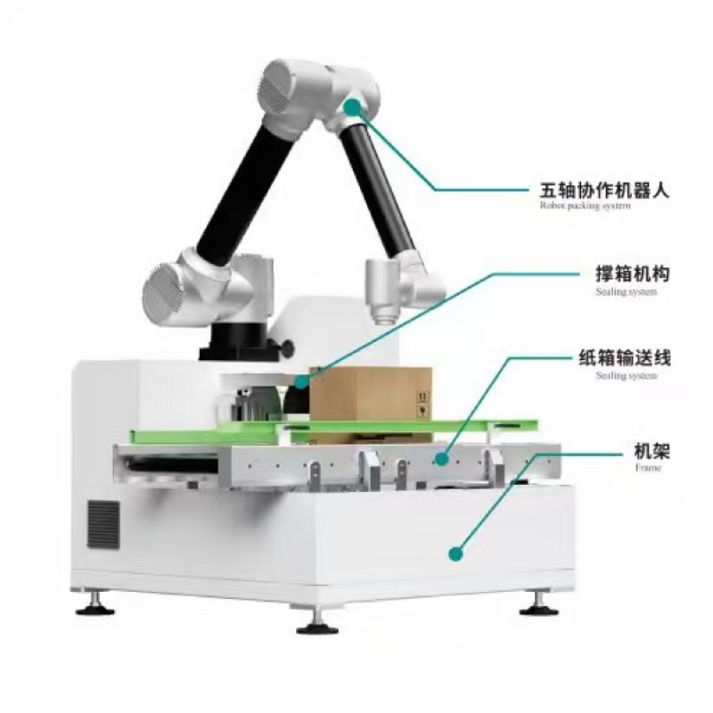 Πακέτο συνεργασίας